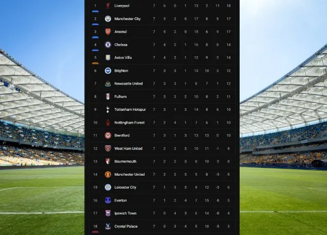 Crystal Palace đánh mất cân bằng trong đội hình